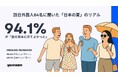 【訪日外国人調査】「暑すぎる日本の夏」でも訪日客の94.1％が「来てよかった」猛暑で変わる旅行行動、日本で初めて知った暑さ対策グッズ1位は「冷感シート」