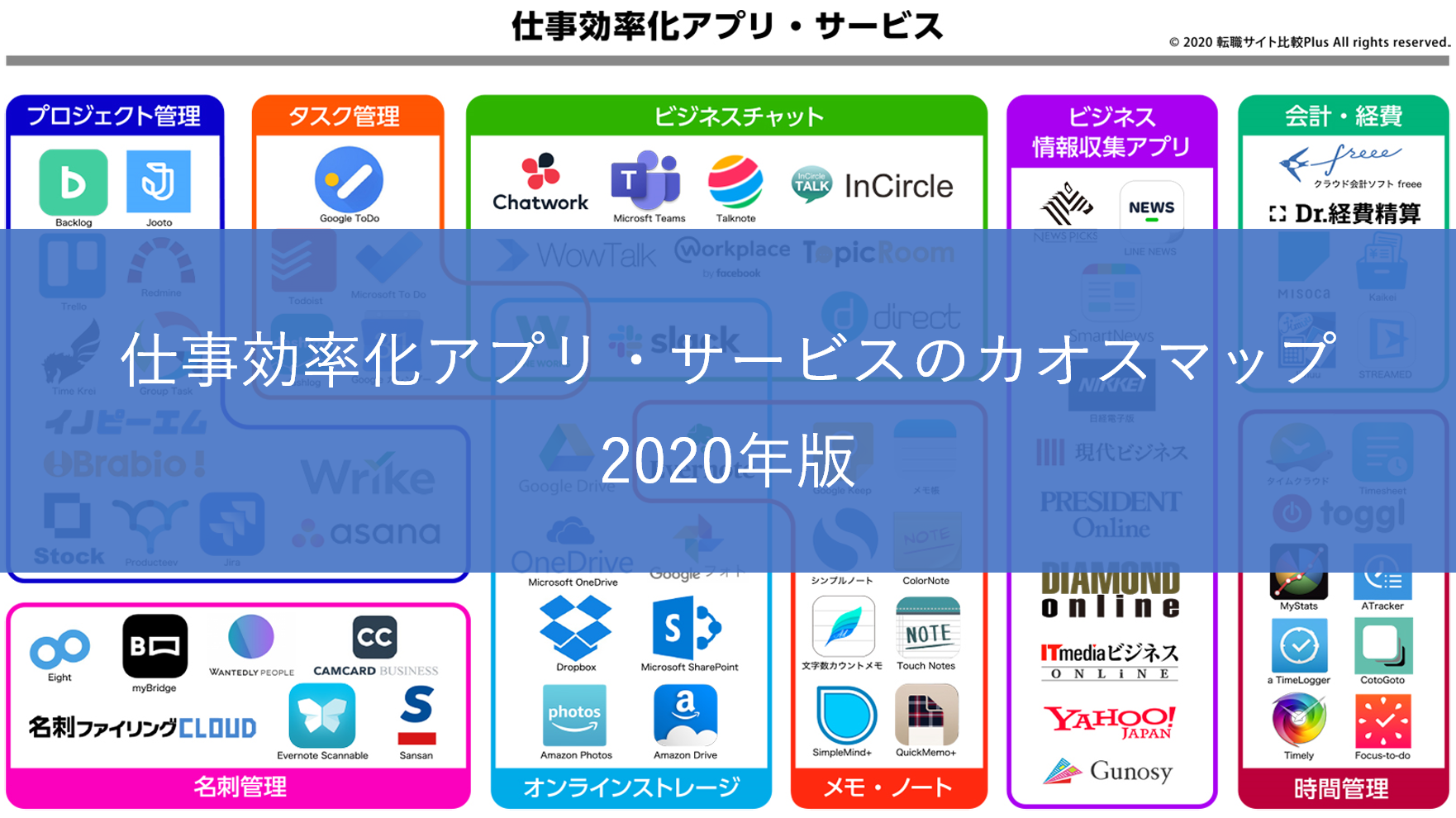 仕事効率化アプリ ツールのカオスマップ を公開 転職サイト比較plus 東晶貿易株式会社のプレスリリース