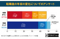 【転職後の年収は転職前とほぼ変わらず】【転職後に年収が増えた割合と下がった割合はほぼ同じ】転職経験者262人に転職による収入の変化をアンケート
