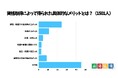 資格を持っている人は62.7%!資格取得によって得られるメリットとは?
