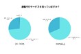 退職時に退職代行使う?使わない?世代で分かれる価値観