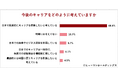日本で長期的にキャリアを構築したいと考えている外国人材は68.6%|~“選ばれる国”になるために~ 日本以外で働くことを検討している国は?