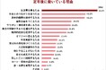 定年退職後に働いている65~74歳の男女対象調査|働くシニアの希望年収は「300~400万円」、年収額と100万円の差