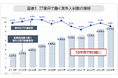 IT業界で働く海外人材、10年で約3倍となるも伸び率は鈍化、ネパール、インドネシア、ミャンマーなどが大幅増、出身国は多様に