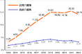 無料オンラインセミナー「いよいよ解禁、訪問介護で外国人材活用!!」2025 年 4 月 10 日(木)開催