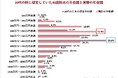 思っていた40歳と違う!? 働き盛り世代のホンネを調査|転職意向6割超、管理職よりスペシャリスト、年収は想定を下回る傾向