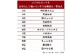【Z世代1,000人調査】“なりたい自分”とは ［なりたい自分になるために/貯蓄額/高市早苗首相も入ったランキング発表］