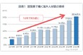 人手不足が続く建設業、海外人材20万人規模に　～10年で5倍、技能実習・特定技能を中心に、全国の現場を補完～