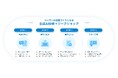 法人向け生成AI研修、受講者数が1万人を突破