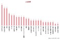 【ヒューマングループ2026年度 新入社員意識調査】コロナ禍の学生時代を経た新入社員「自己実現・なりたい自分」の追求が過半数（54.7 ％）へ