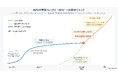 RPA導入支援サービス提供企業数が、累計1,000社に