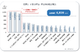 主要15産業で人材構造に違い、人材確保にも産業差　～情報通信は新卒就職者比率、宿泊・飲食は転職入職者比率が高く、建設はシニア層が若年層を上回る～