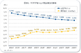 日本の働き手、10年間で情報通信や医療・福祉などへシフト　～情報通信44.5％増、専門・技術サービス26.2％増、医療・福祉20.8％増～