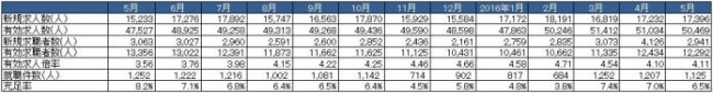 出典：厚生労働省「一般職業紹介状況」より作成