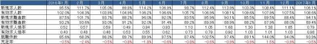 出典：厚生労働省「一般職業紹介状況」より作成