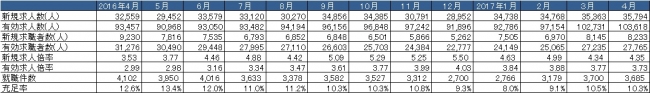 出典：厚生労働省「一般職業紹介状況」より作成