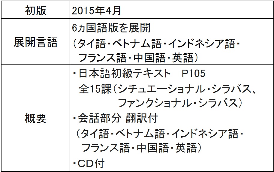 ヒューマンアカデミー日本語学校 マンガを楽しみながら日常会話ができるようになる教材を開発 ヒューマンのプレスリリース