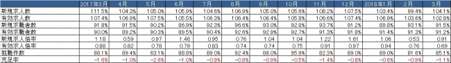 出典：厚生労働省「一般職業紹介状況」より作成