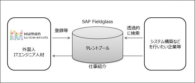 ▲本件の概要（イメージ）