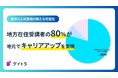 地方IT人材育成の新たな可能性。デイトラ受講者の80%が地元でキャリアアップを実現