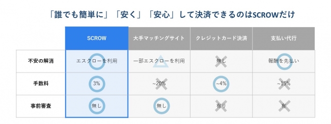 scrowの特徴