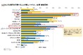 2025年経済的に困難な状況にある世帯への中高入学に関するアンケート調査:卒業と入学準備に「生活費を削る」6割超、「借入で工面」も約3割借入金額・返済期間が前年比増、