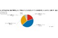 「能登半島地震・豪雨」 被災した子育て世帯1,460世帯にアンケート：調査震災から2年経過も、子どもの生活へのマイナス影響が続く世帯は6割超