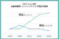 【最新:業界別 人材動向レポート】自動車業界はEVと自動運転で変革期に突入、勝負のカギは「電装技術職」。ヘッドハンティングの依頼ポジションも、機械エンジニアから電装エンジニアに移行