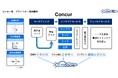 コンカー、ユーソナーの中小企業・拠点情報の充実度を評価~プランソナー導入、インテントデータ活用しインサイドセールス営業が効率化~