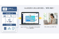 ユーソナー、電話なしですぐWeb会議に移行できる「瞬間インテント」（特許出願中）を提供～Web上での「関心の瞬間」を捉え、オンライン商談化までを支援～
