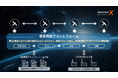 地上の産業構造変革を通じて宇宙産業の変革へ繋げるスペース・ツイン®️構想を掲げるINDUSTRIAL-X、JAXAの宇宙戦略基金、技術開発課題の実施機関として採択