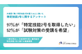 外国人材の97％が「特定技能2号を取得したい」、52%が「試験対策」の受講を希望。長期就労・キャリア形成への意識と、企業に求める育成支援が明らかに