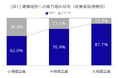 健康経営実態に関する調査結果を発表