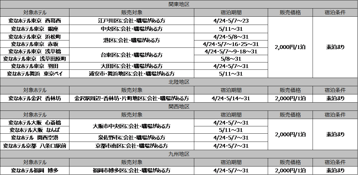 新型コロナウイルス感染拡大防止のため 変なホテル 感染リスク軽減プラン 提供開始 株式会社エイチ アイ エスのプレスリリース