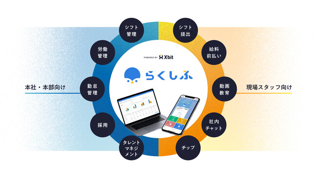シフトワーカーの給与評価