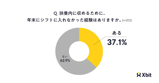 クロスビットシフトワーカーの本音