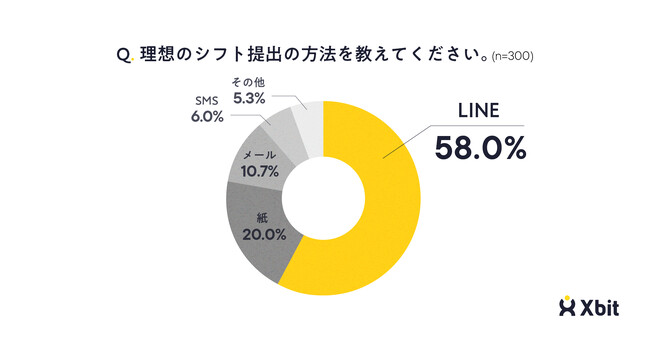 クロスビットシフトワーカーの本音