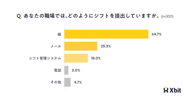 クロスビットシフトワーカーの本音