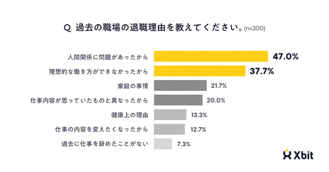 クロスビットシフトワーカーの本音
