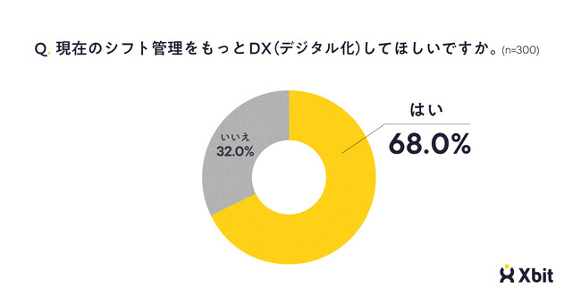 クロスビットシフトワーカーの本音