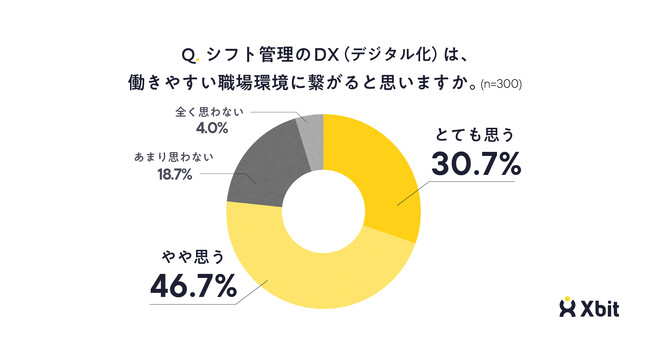 クロスビットシフトワーカーの本音