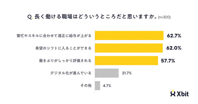 クロスビットシフトワーカーの本音