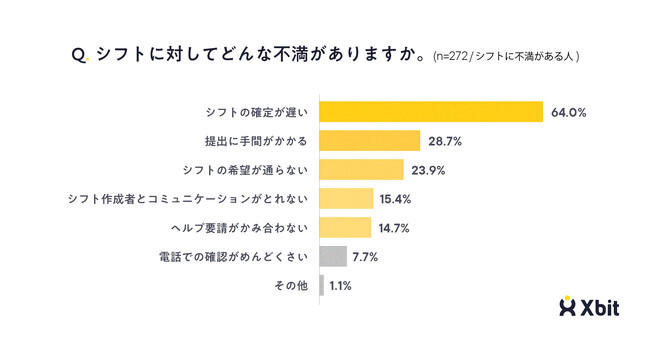 クロスビットシフトワーカーの本音