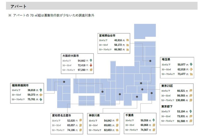 都 物件 東京 賃貸