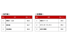 藤田ニコルさんが出演するアットホーム新cm 新しい住まい探し 篇が1月23日 土 より全国で放映開始 アットホーム株式会社のプレスリリース