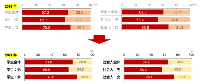 アットホーム調査 若者の防災意識が上昇 ハザードマップなどの情報欲しい 住まい探しは Snsや雑誌でイメージをふくらませる アットホーム株式会社のプレスリリース