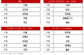 アットホーム人気の駅ランキング 神奈川県編