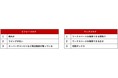 不動産のプロが選ぶ！「ウィズコロナ時代に人気の条件・設備」ランキング