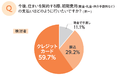 『ニューノーマル時代の住まい探し 2021 ～賃貸編～』調査