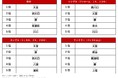 アットホーム人気の駅ランキング埼玉県編